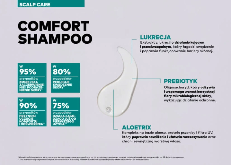 Yellow scalp comfort Szampon łagodzący do wrażliwej skóry głowy 500ml.jpg